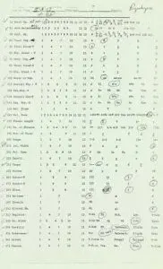etnomusicologia e lomax